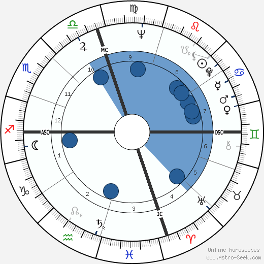 Bert Convy wikipedia, horoscope, astrology, instagram