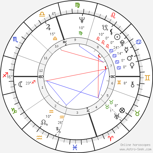 Bert Convy birth chart, biography, wikipedia 2024, 2025