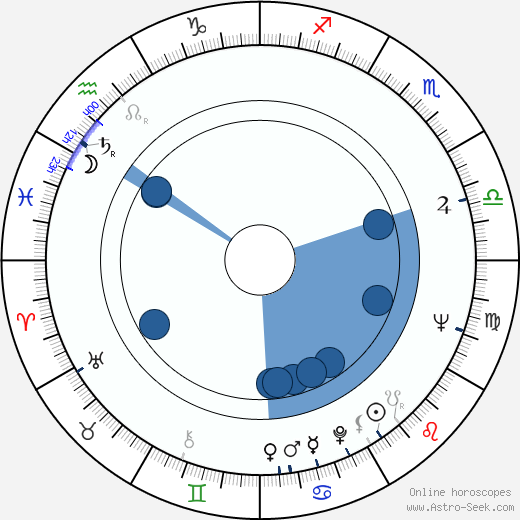Brian May wikipedia, horoscope, astrology, instagram