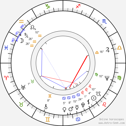 Brian May birth chart, biography, wikipedia 2023, 2024