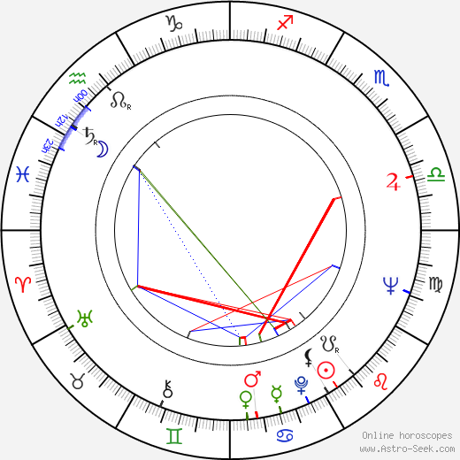 Brian May birth chart, Brian May astro natal horoscope, astrology