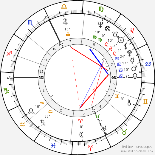 Bud Selig birth chart, biography, wikipedia 2024, 2025