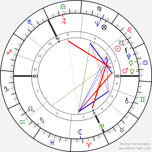 Bud Selig birth chart, Bud Selig astro natal horoscope, astrology