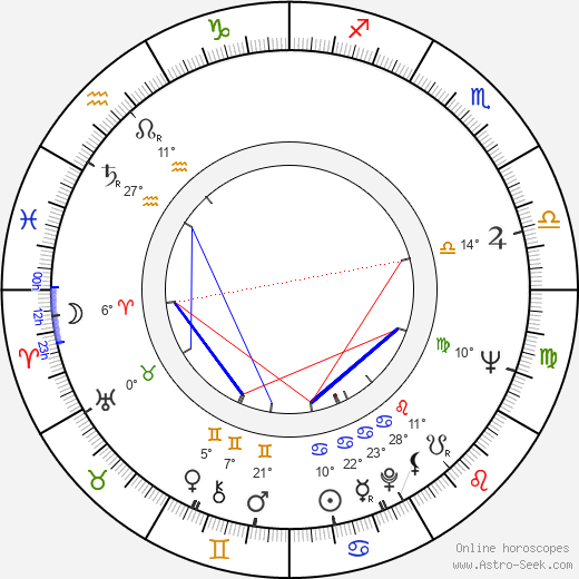 Celina Mencner birth chart, biography, wikipedia 2024, 2025
