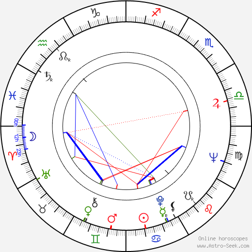 Celina Mencner birth chart, Celina Mencner astro natal horoscope, astrology