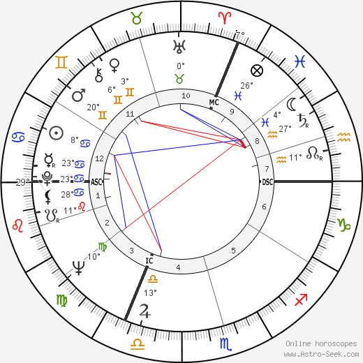 Claude Berri birth chart, biography, wikipedia 2023, 2024