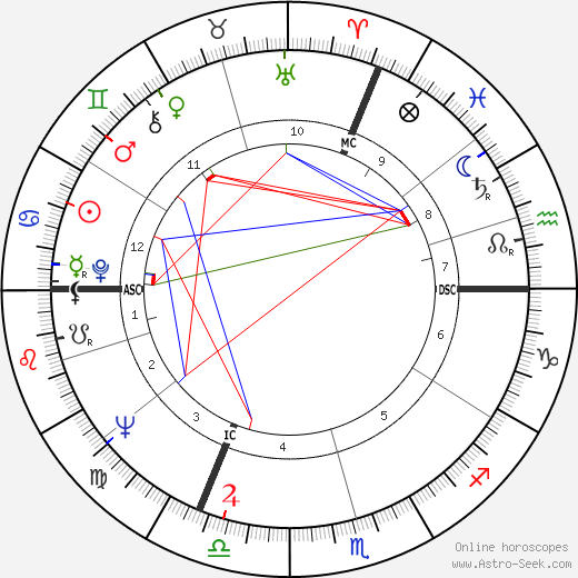 Claude Berri birth chart, Claude Berri astro natal horoscope, astrology