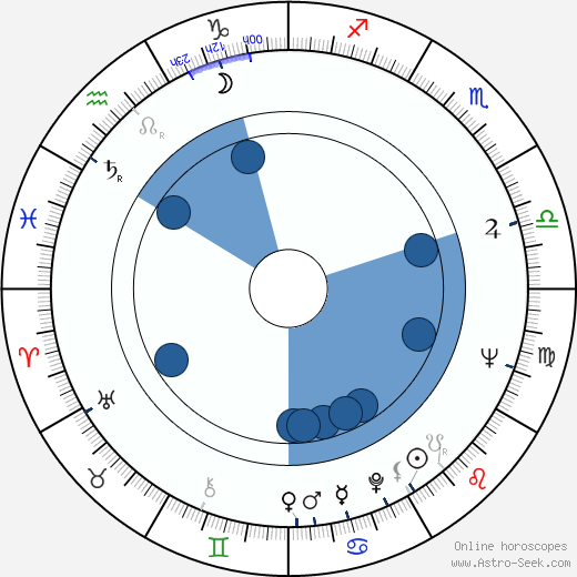 Claude Zidi wikipedia, horoscope, astrology, instagram