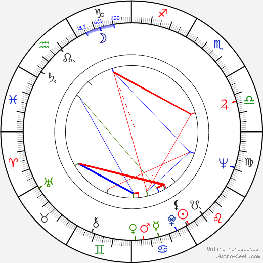 Claude Zidi birth chart, Claude Zidi astro natal horoscope, astrology