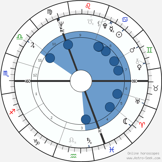 Conny Dijkstra Oroscopo, astrologia, Segno, zodiac, Data di nascita, instagram