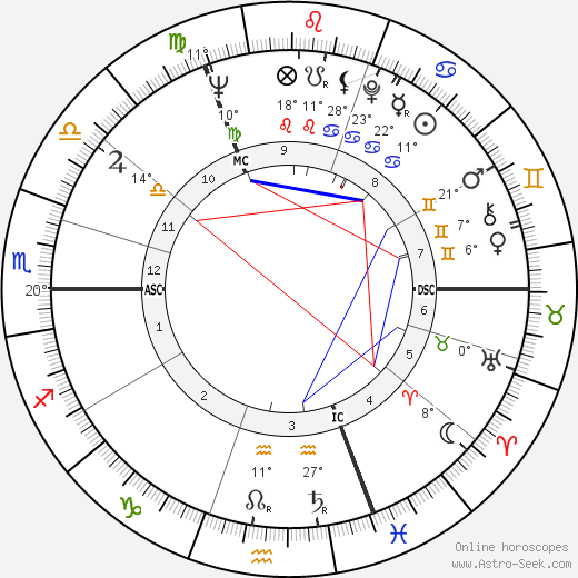 Conny Dijkstra birth chart, biography, wikipedia 2024, 2025