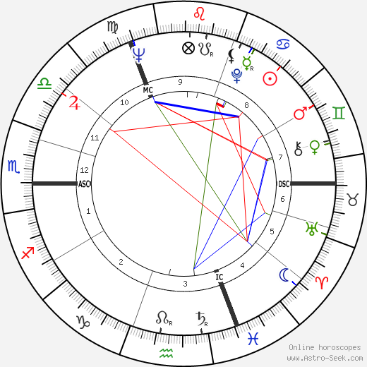 Conny Dijkstra birth chart, Conny Dijkstra astro natal horoscope, astrology