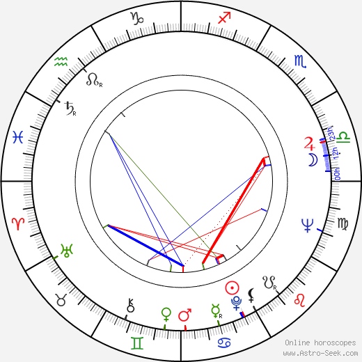 Darlene Conley birth chart, Darlene Conley astro natal horoscope, astrology