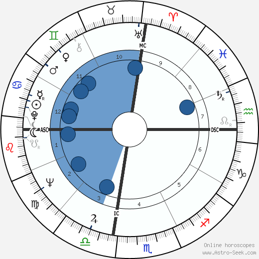 Dennis Crosby wikipedia, biography, birth chart, instagram Dennis Crosby wikipedia, horoscope, astrology, instagram
