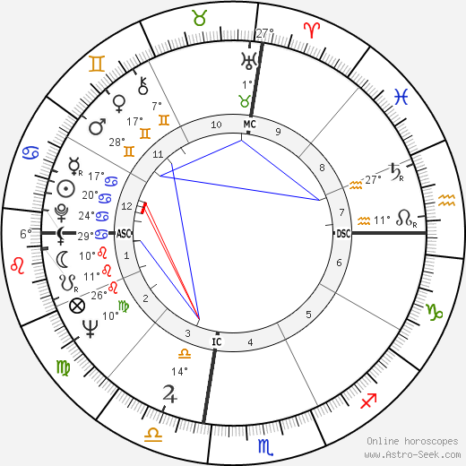 Dennis Crosby birth chart, biography, wikipedia 2024, 2025