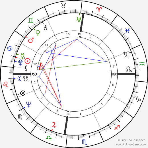 Dennis Crosby birth chart, Dennis Crosby astro natal horoscope, astrology