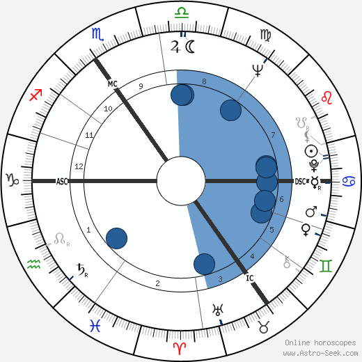 Edward Bond wikipedia, horoscope, astrology, instagram