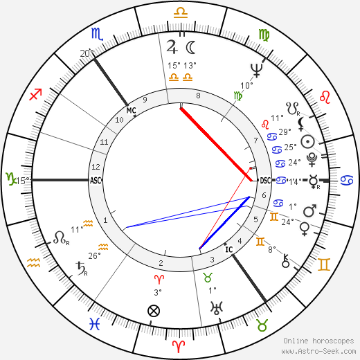 Edward Bond birth chart, biography, wikipedia 2024, 2025