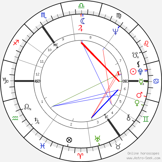 Edward Bond birth chart, Edward Bond astro natal horoscope, astrology