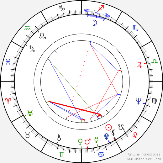 Egon Lánský birth chart, Egon Lánský astro natal horoscope, astrology