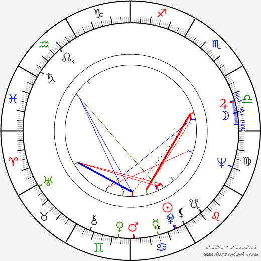 Enzo Milioni birth chart, Enzo Milioni astro natal horoscope, astrology