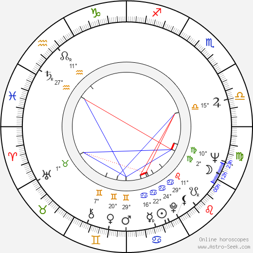 Eva Krížiková birth chart, biography, wikipedia 2024, 2025