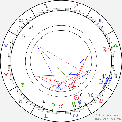 Eva Krížiková birth chart, Eva Krížiková astro natal horoscope, astrology