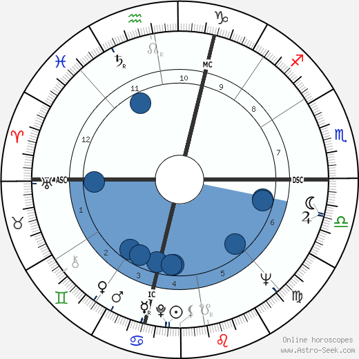 Francisco de Sá Carneiro wikipedia, horoscope, astrology, instagram