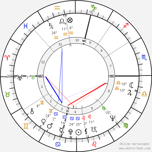 Francisco de Sá Carneiro birth chart, biography, wikipedia 2024, 2025
