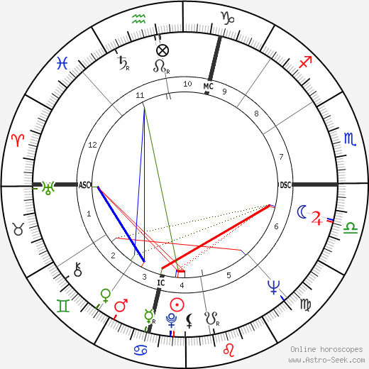 Francisco de Sá Carneiro birth chart, Francisco de Sá Carneiro astro natal horoscope, astrology