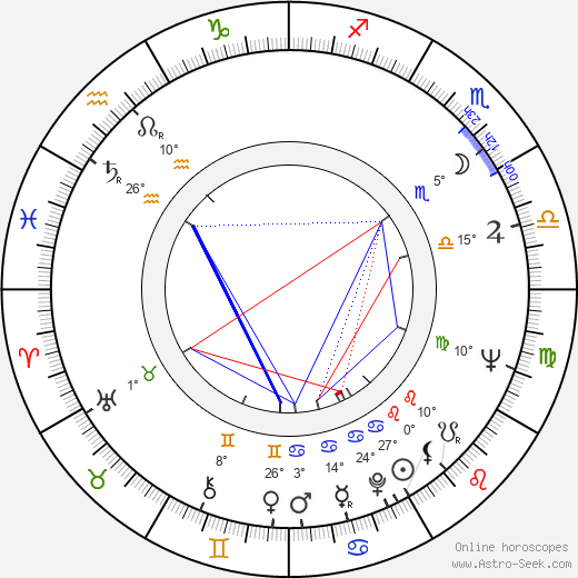 František Kyselica birth chart, biography, wikipedia 2024, 2025