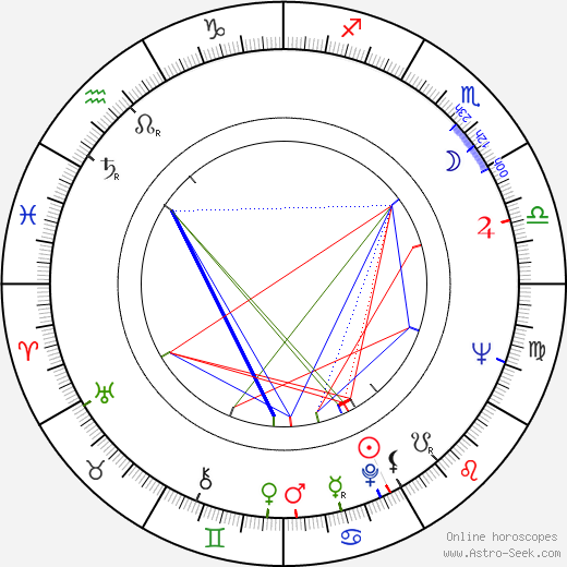 František Kyselica birth chart, František Kyselica astro natal horoscope, astrology