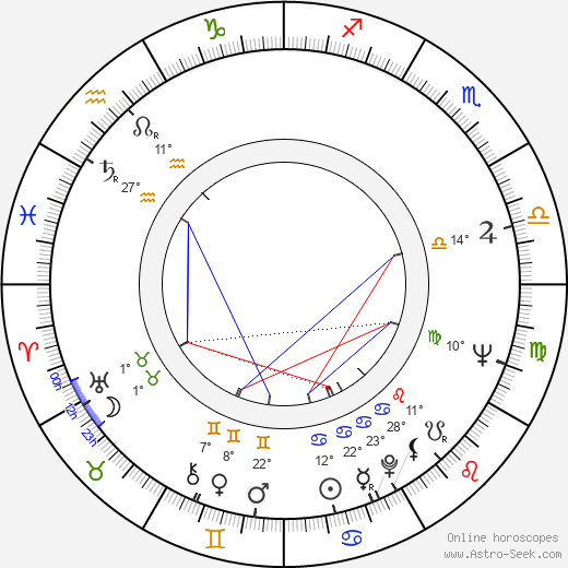 Galina Samokhina birth chart, biography, wikipedia 2024, 2025