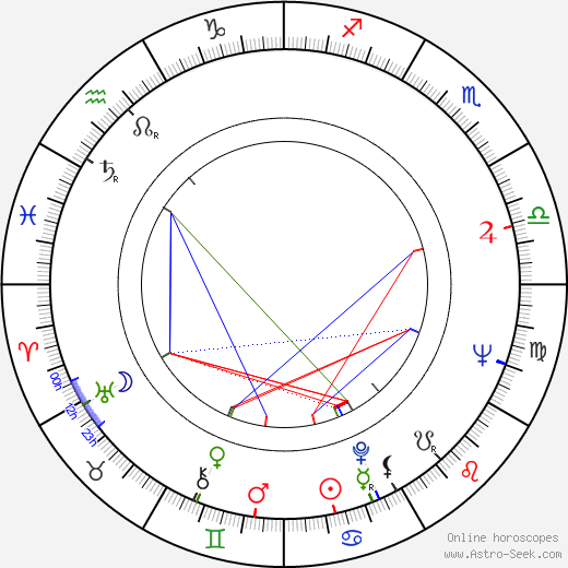 Galina Samokhina birth chart, Galina Samokhina astro natal horoscope, astrology