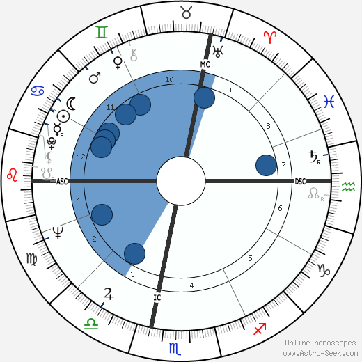 Giorgio Armani wikipedia, biography, birth chart, instagram Giorgio Armani wikipedia, horoscope, astrology, instagram