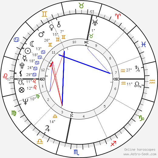 Giorgio Armani birth chart, biography, wikipedia 2024, 2025