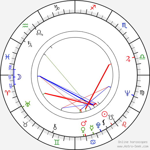 Gonzalo Suárez birth chart, Gonzalo Suárez astro natal horoscope, astrology