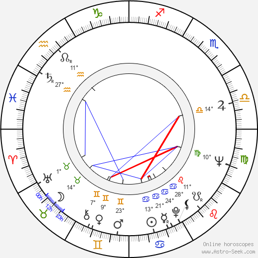 Günther Domenig birth chart, biography, wikipedia 2024, 2025