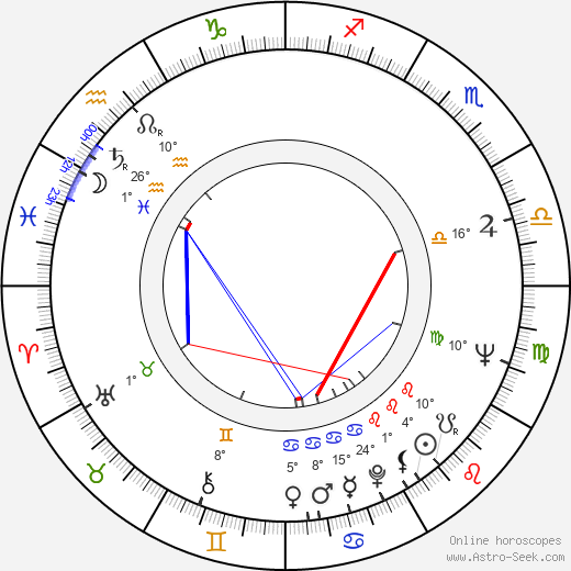 Ilya Averbakh birth chart, biography, wikipedia 2023, 2024