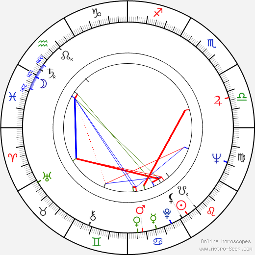 Ilya Averbakh birth chart, Ilya Averbakh astro natal horoscope, astrology