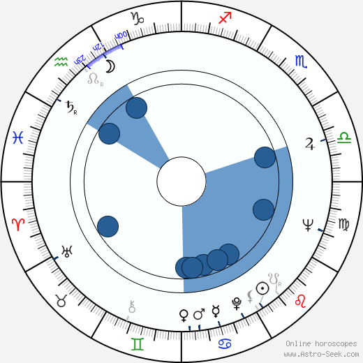Jaakko Tervasmäki horoscope, astrology, sign, zodiac, date of birth, instagram