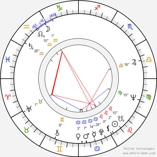 Jaakko Tervasmäki birth chart, biography, wikipedia 2023, 2024