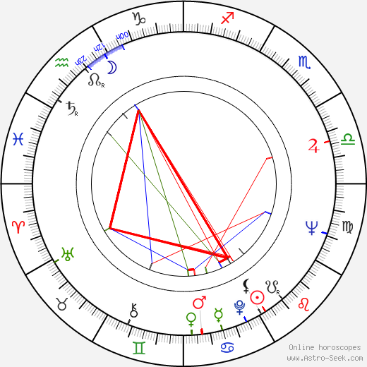 Jaakko Tervasmäki birth chart, Jaakko Tervasmäki astro natal horoscope, astrology