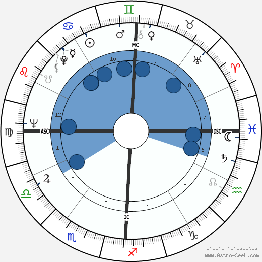 Jamie Farr horoscope, astrology, sign, zodiac, date of birth, instagram