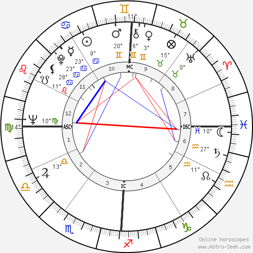 Jamie Farr birth chart, biography, wikipedia 2024, 2025