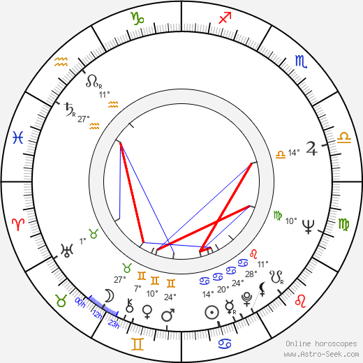 Ján Chlebík birth chart, biography, wikipedia 2024, 2025