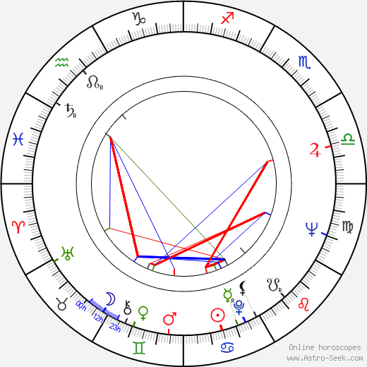 Ján Chlebík birth chart, Ján Chlebík astro natal horoscope, astrology