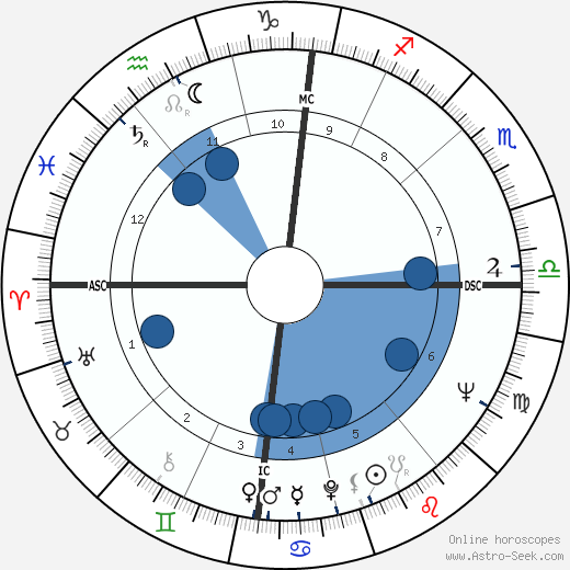 Jean Balland wikipedia, biography, birth chart, instagram Jean Balland wikipedia, horoscope, astrology, instagram
