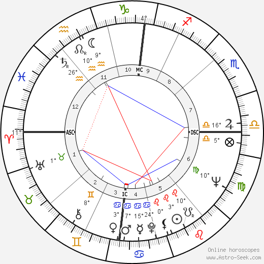 Jean Balland birth chart, biography, wikipedia 2023, 2024