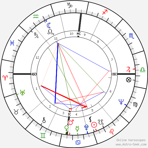 Jean Balland birth chart, Jean Balland astro natal horoscope, astrology